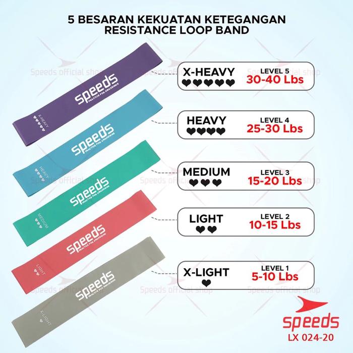Speeds Indonesia Speeds Resistance Loop Bands 024-20