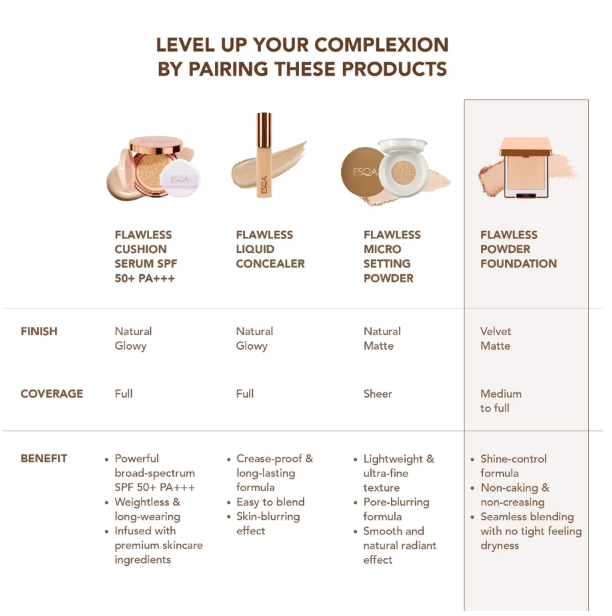 Keva Cosmetics International ESQA Flawless Powder Foundation Custard