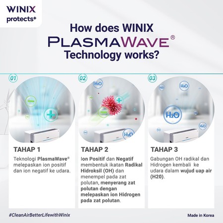 Winix Zero C5 Air Purifier 5