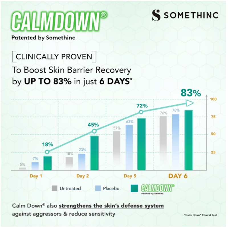SOMETHINC Calm Down! Skinpair Barrier Serum