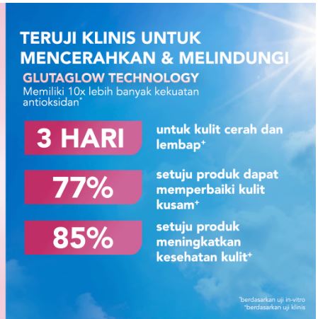 Unilever Indonesia Vaseline® Healthy Bright UV Extra Brightening