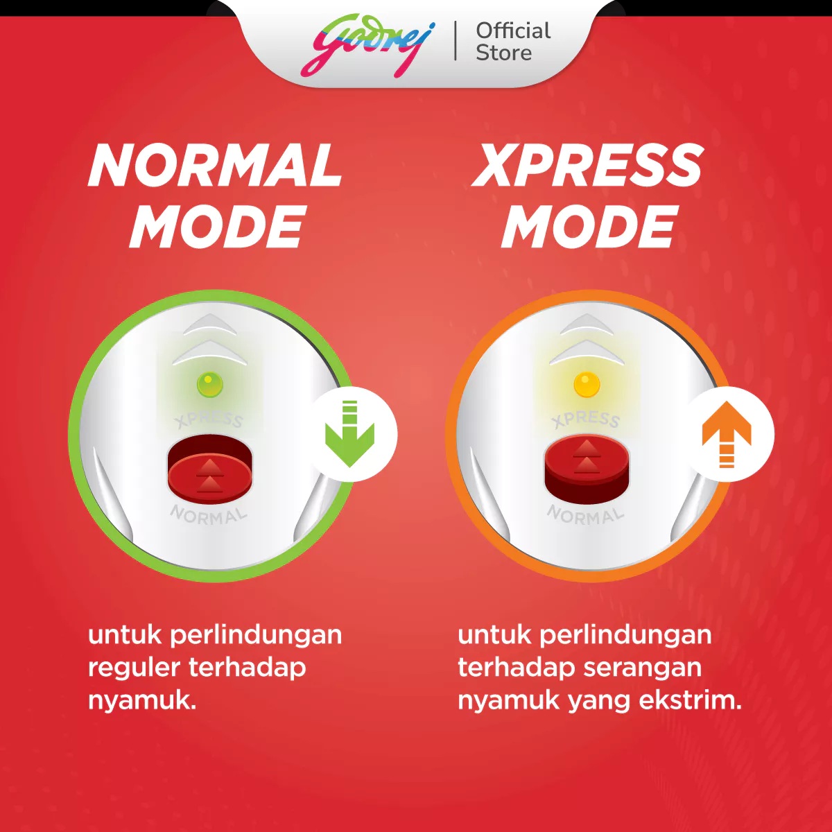 Godrej HIT® Good Knight Xpress Set