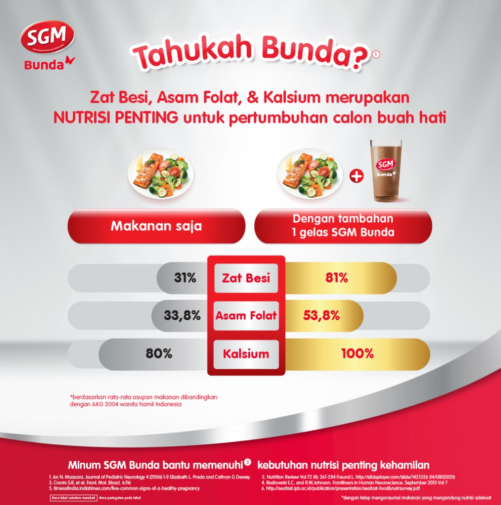 Sarihusada Generasi Mahardhika SGM Bunda Pro-GressMaxx Rasa Cokelat