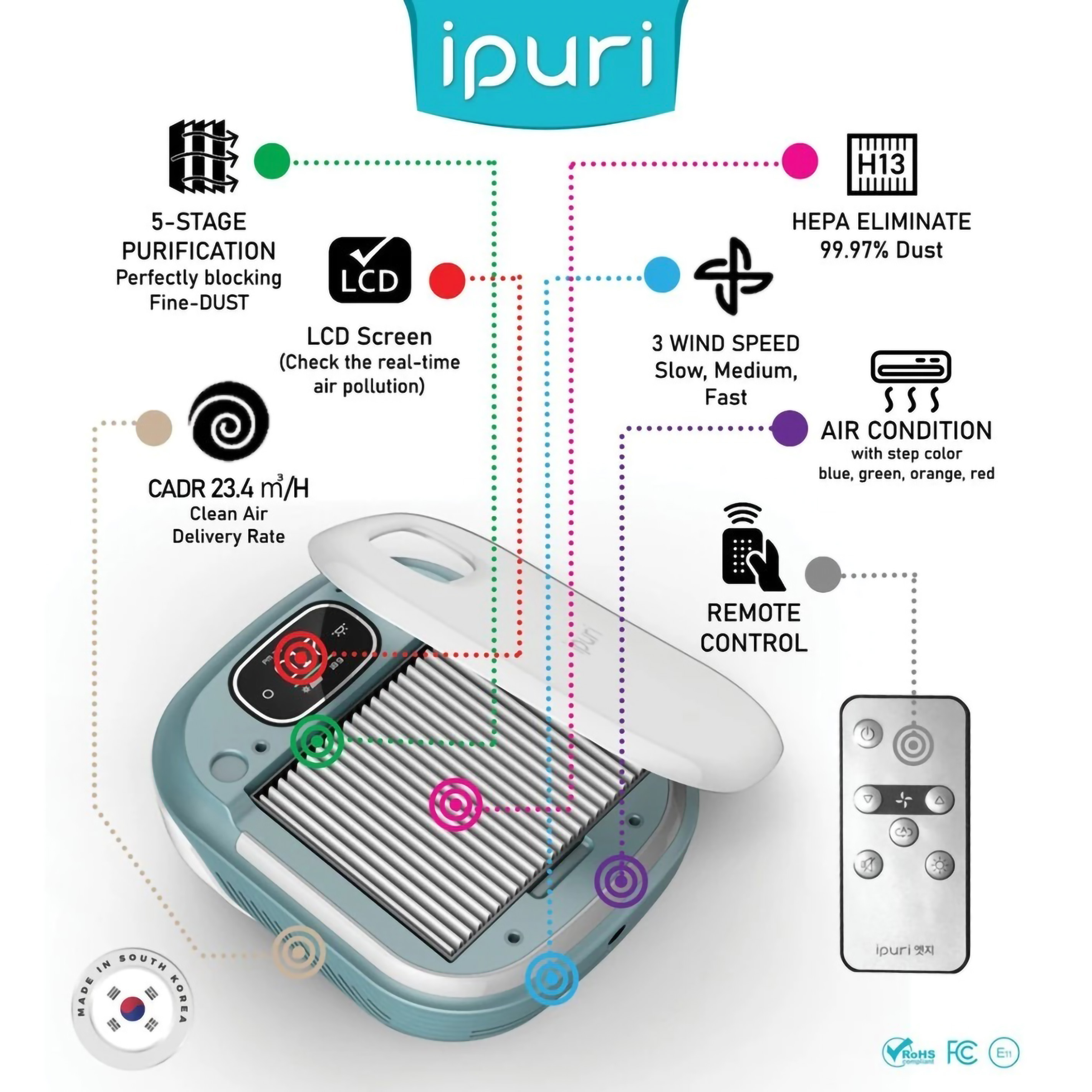 Honey IT iPuri A1 3 in 1 Hybrid Purifier