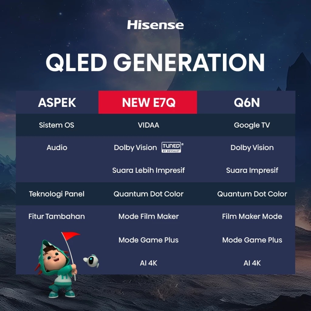 Hisense Hisense VIDAA 43" Inch 43E7Q