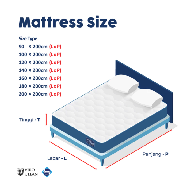 Royal Abadi Sejahtera Elite Springbed Serenity® Kasur Grand Legend