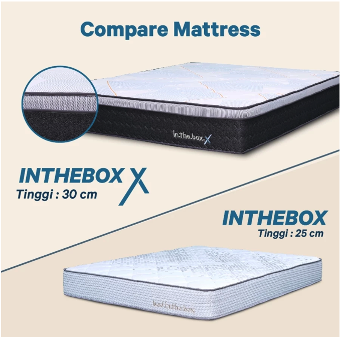 Duta Mas Mandiri Inthebox X Kasur Pocket Plush Top 90x200x32 cm