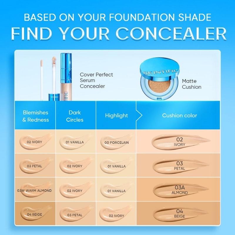 Cover Perfect Serum Concealer 00 Porcelain 2