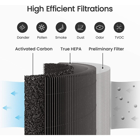 Smartmi Air Purifier 2