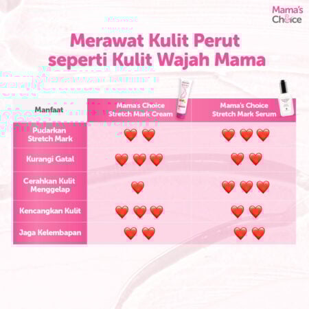 Mama's Choice Stretch Mark Treatment Series 