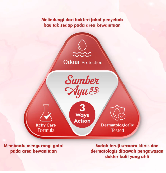 Unza Vitalis Sumber Ayu Feminine Wash Clear White 