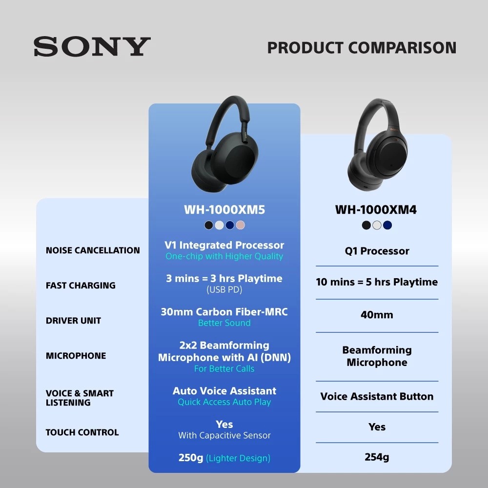 Sony Group Corporation Sony Wireless Noise Cancelling Headphones WH-1000XM5