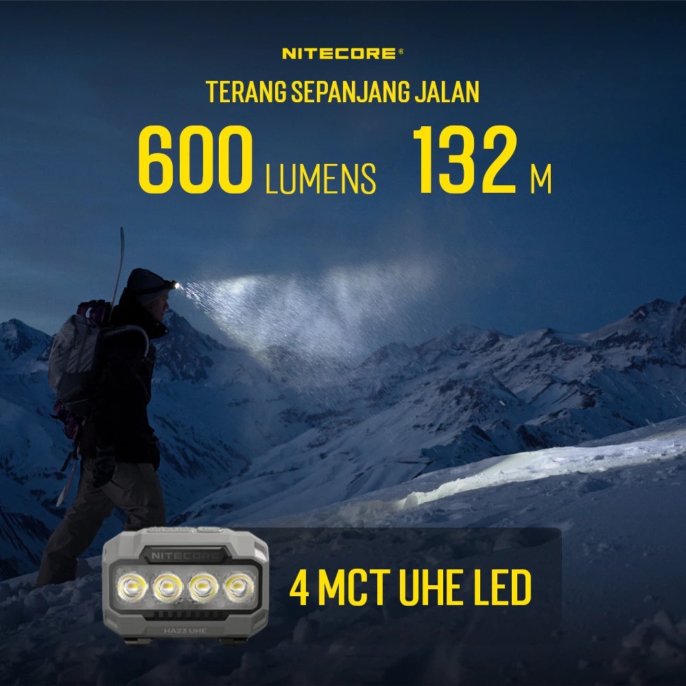 SYSMAX Innovations NITECORE Headlamp HA23 UHE HA23 UHE
