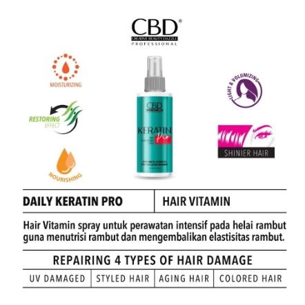 Victoria Care Indonesia CBD Professional  Keratin Pro Daily Hair Vitamin Spray