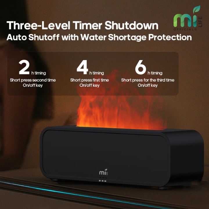  MILIFE Sound-reactive Aroma Diffuser