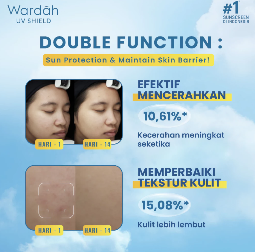 Paragon Technology and Innovation Wardah 50 SPF PA++++ Oil Control Airy Smooth Sunscreen Serum