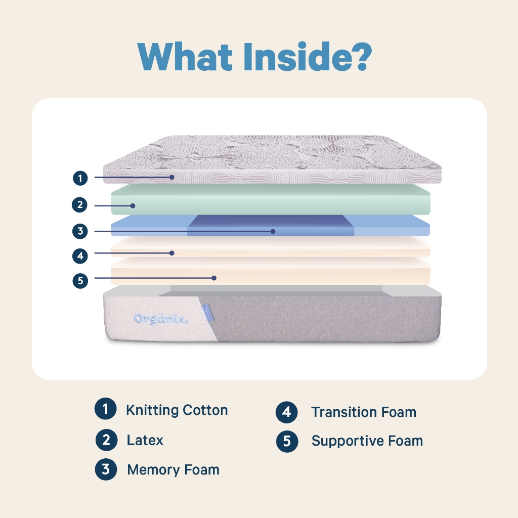 Duta Mas Mandiri INTHEBOX Organix Hybrid (160 x 200 cm)