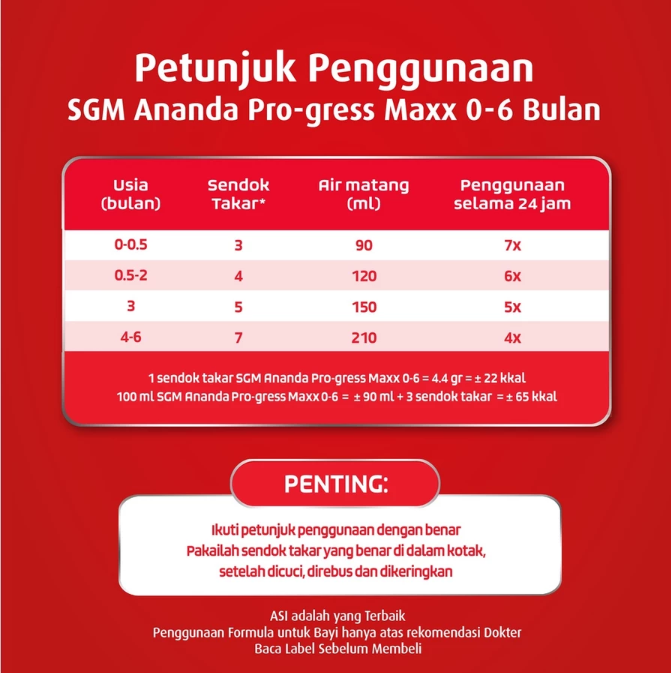 Sarihusada Generasi Mahardhika SGM Ananda Isopro Soy 0-6 Bulan