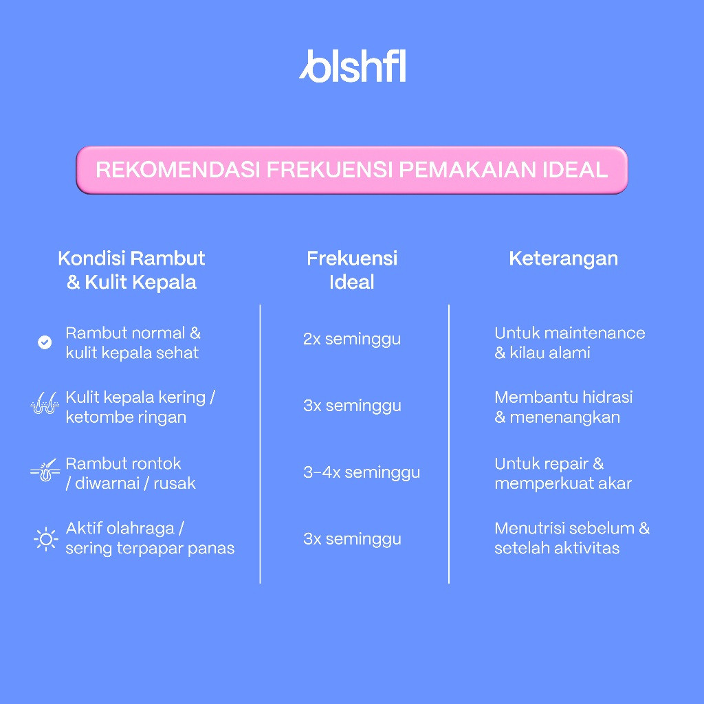 Continental Cosmetic BLSHFL Hair Oil Expert Serum