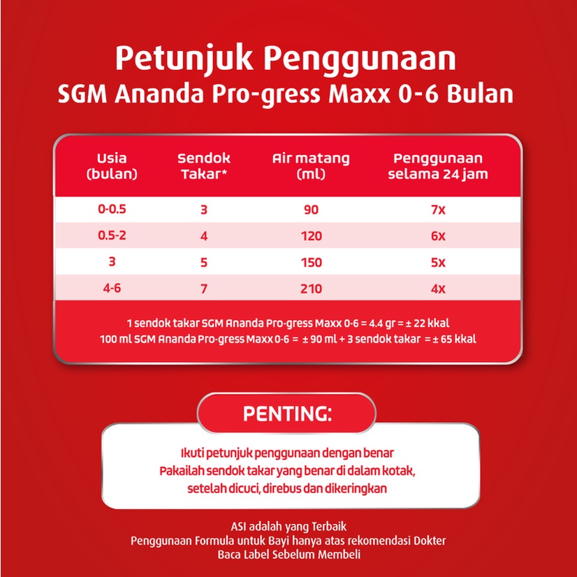 SGM Ananda 1