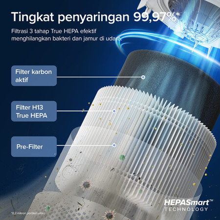 Levoit Core 300S Air Purifier 3