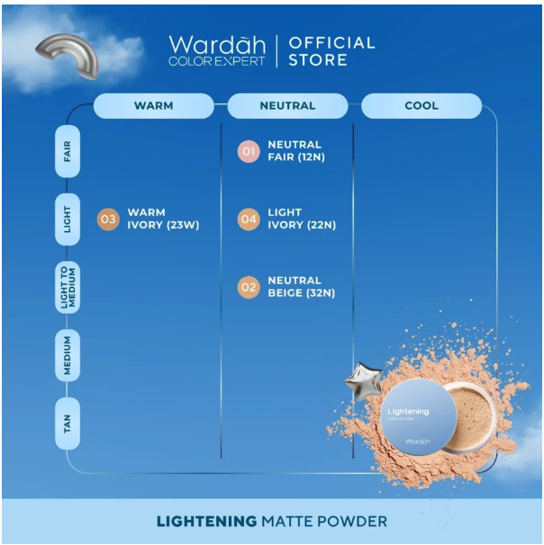 Paragon Technology and Innovation Wardah Lightening Matte Powder 02 Neutral Beige