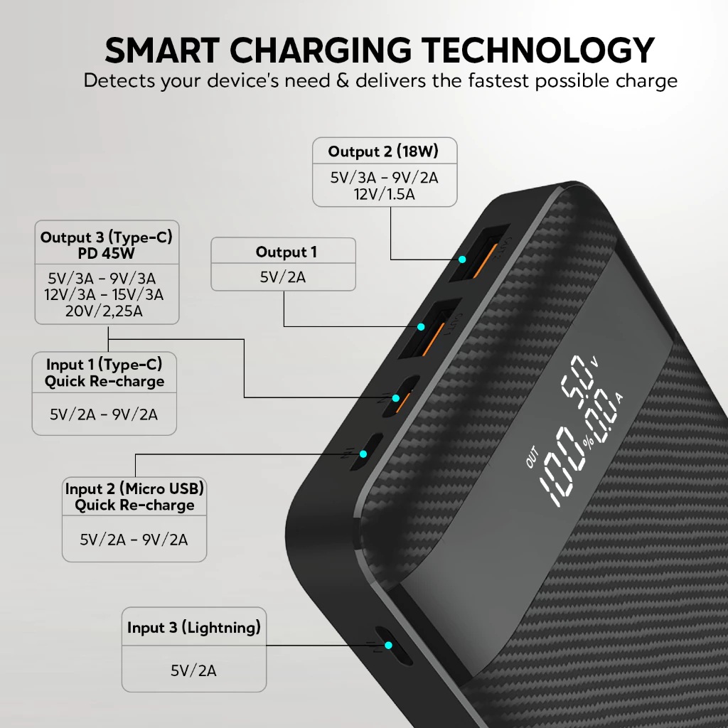 Uneed Indonesia Uneed Powerbank 20.000 mAh UPB152