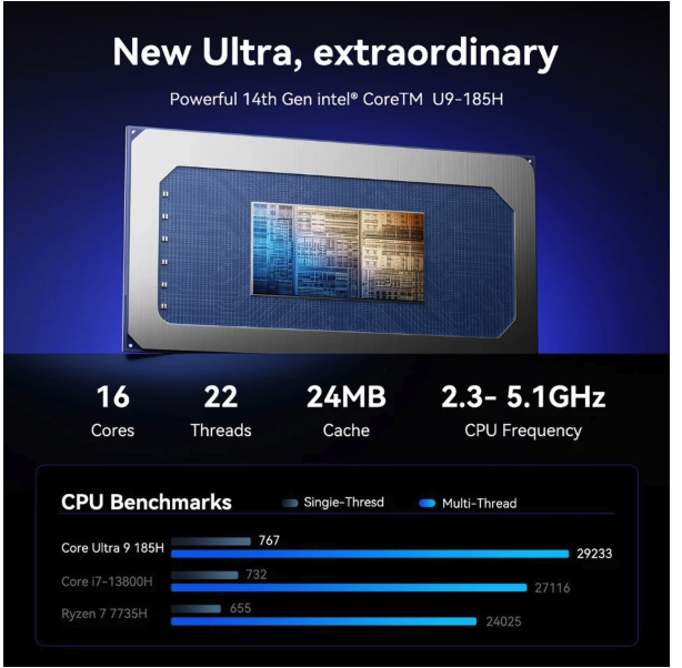  Shenzhen Jiteng Network Technology Geekom Mini PC Gaming GT13 MAX