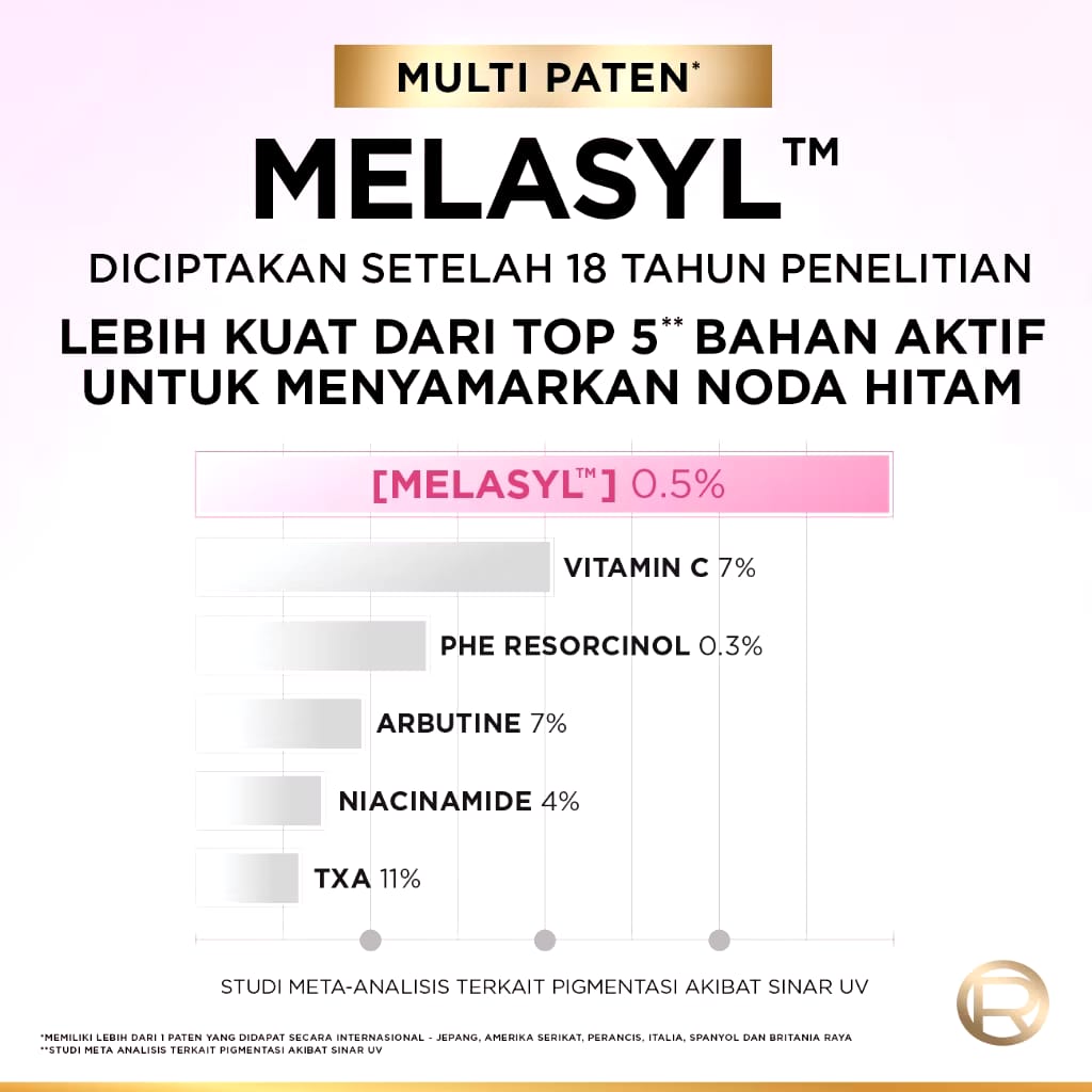 L’Oréal L’Oréal Paris Glycolic Bright 8% [Melasyl + Glycolic + Niacinamide] Serum