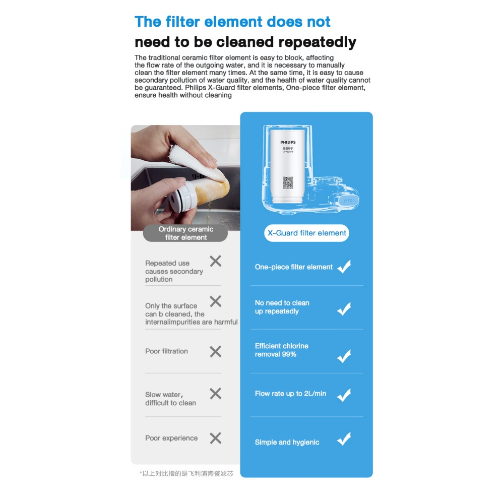 Philips Water Purifier On Tap Genuine With A Premium Filtration AWP3703 
