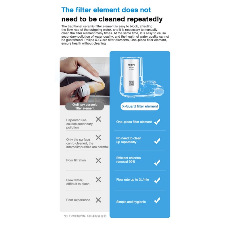 Water Purifier On Tap Genuine With A Premium Filtration 3