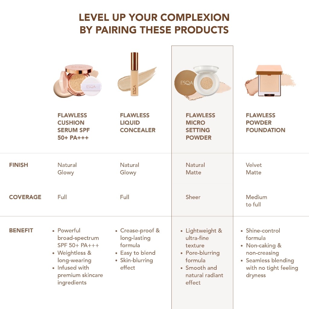 Keva Cosmetics International ESQA Flawless Micro Setting Powder 