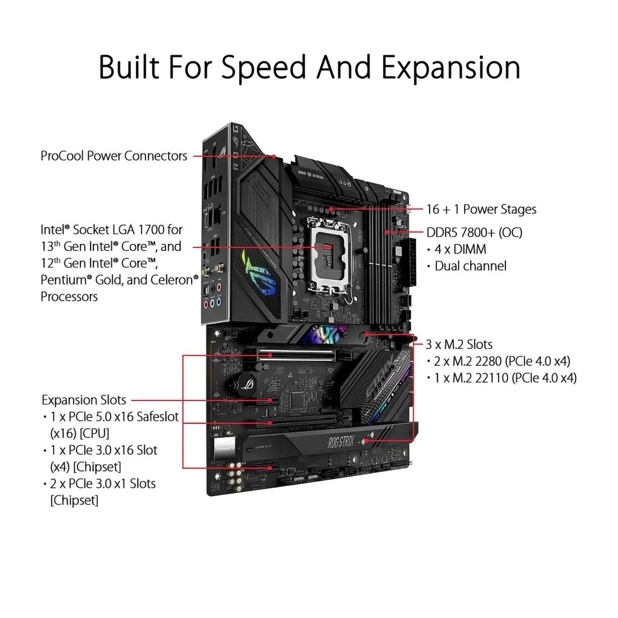 ASUS ASUS ROG STRIX B760-F GAMING WIFI