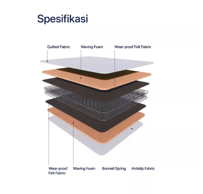 Home Doki Teknologi Homedoki Sleep Bonnell Series