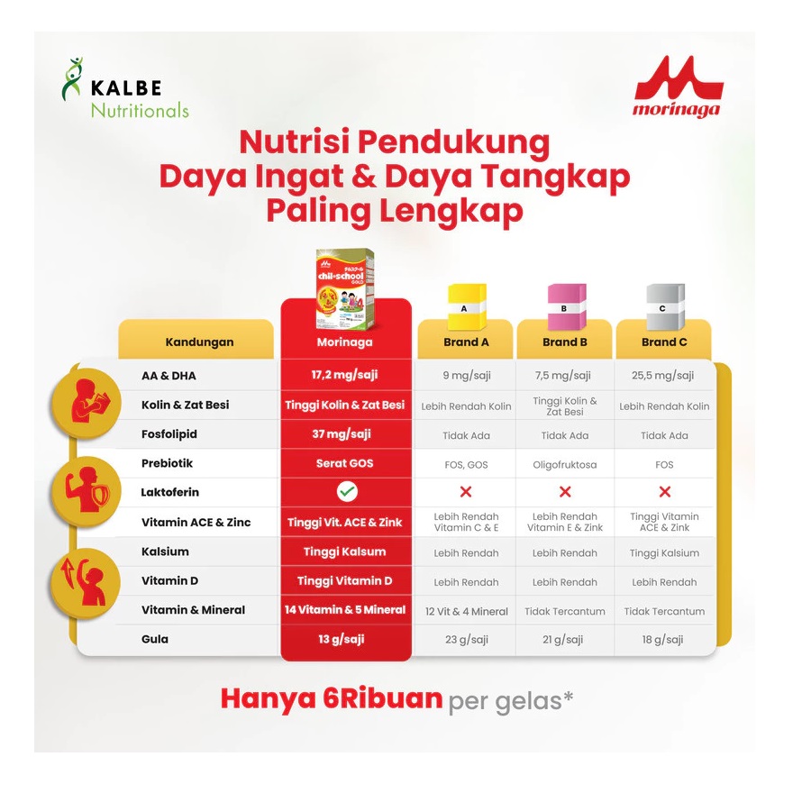 Kalbe Morinaga Indonesia Morinaga Chil School Gold Rasa Cokelat