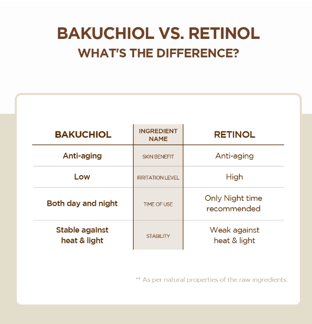 SKIN1004 SKIN1004 Madagascar Centella Probio-Cica Bakuchiol Eye Cream