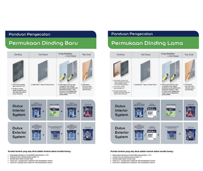 Dulux Weathershield 4