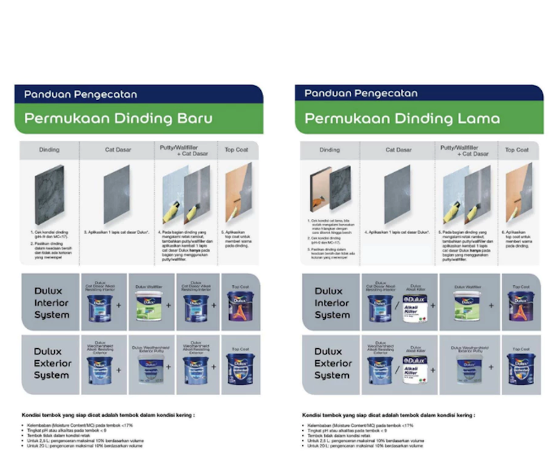 Dulux Weathershield 4