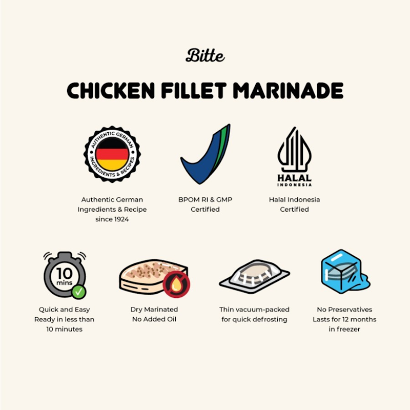 Bitte 2-Week Meal Prep Package Healthy Chicken Marinade 4
