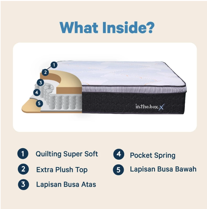 Duta Mas Mandiri Inthebox X Kasur Pocket Plush Top 90x200x32 cm