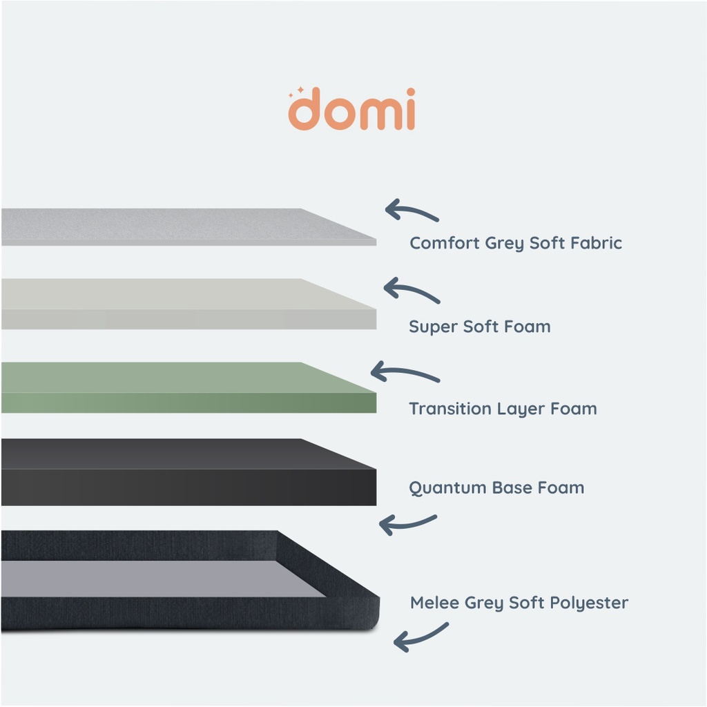 Domi All New Dual Comfort Mattress  4