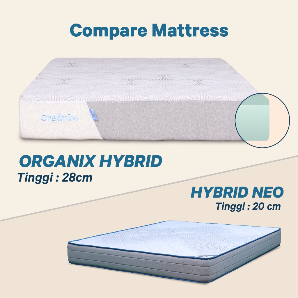 Duta Mas Mandiri INTHEBOX Organix Hybrid (160 x 200 cm)