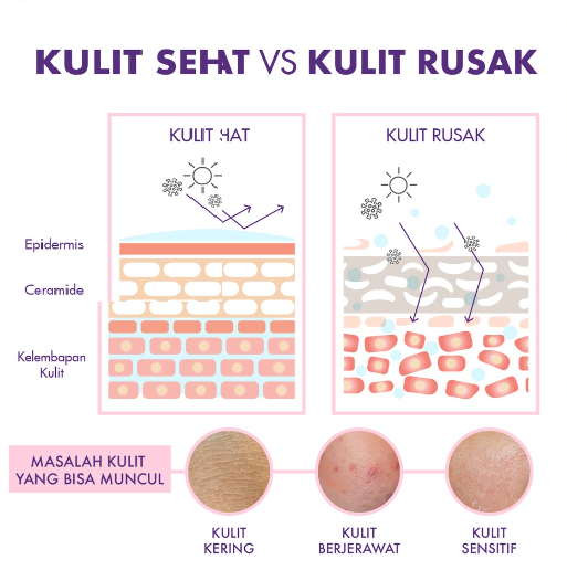 Tempo Group Marina Expert White & Glow Moisturizing Gel for Face & Body – Bright Booster