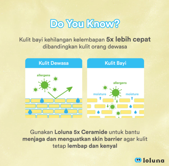 Keken Global Indonesia Loluna Face & Body Baby Lotion