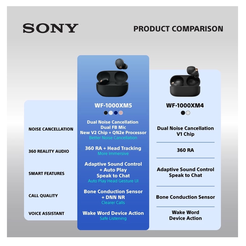 Sony Group Sony True Wireless Earbuds WF-1000XM5