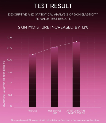 12% AHA BHA PHA LHA Peeling Solution 5