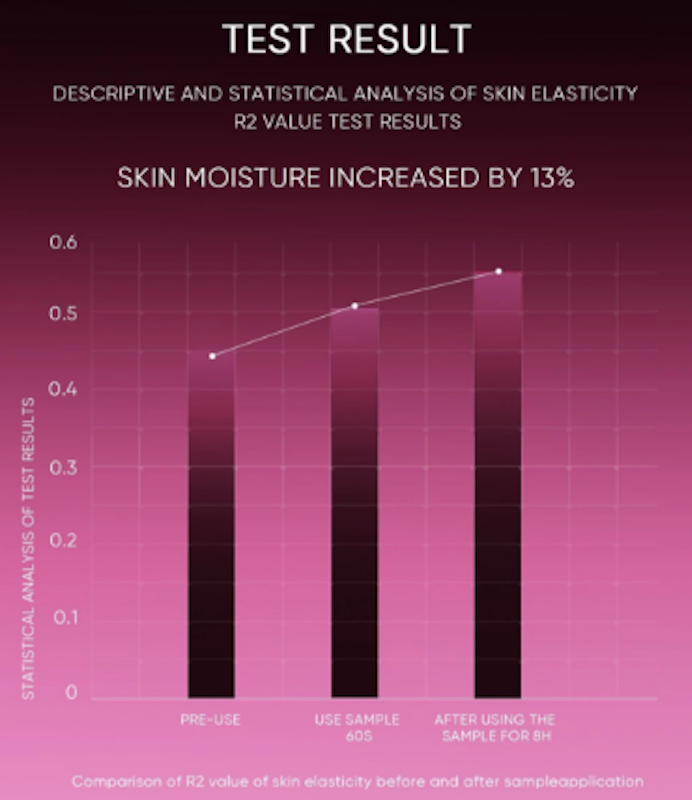 12% AHA BHA PHA LHA Peeling Solution 5