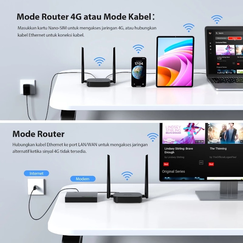 Tenda Modem WiFi 4G LTE Router 5