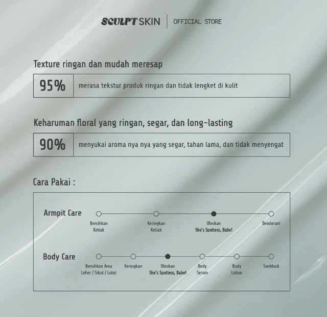 Sculpt Skin  Sculpt Skin She's Spotless, Babe! Brightening Underarm 