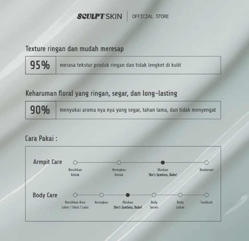 Sculpt Skin She's Spotless, Babe! Brightening Underarm 4